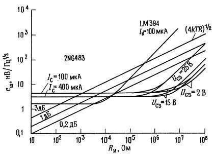 Пауль Хоровиц, Уинфилд Хилл - Искусство схемотехники. Том 2 [Изд.4-е]