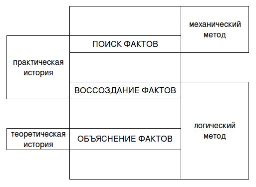 Сергей Курбанов - История Кореи: с древности до начала XXI в