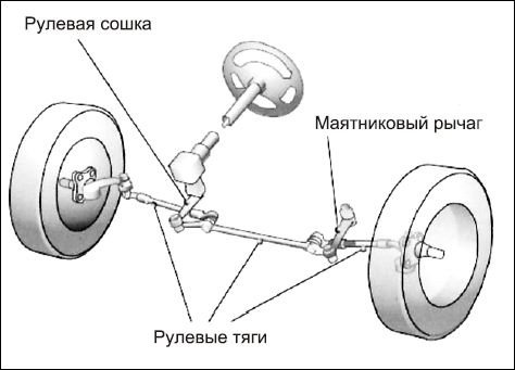 Сергей Савосин - Советы автомеханика: техобслуживание, диагностика, ремонт