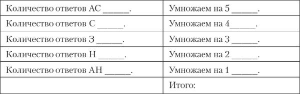 Джон Готтман, Нэн Сильвер - Как сохранить любовь в браке