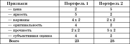 Мир логики. Программа и методические...