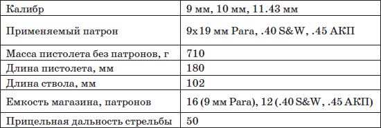 Владимир Пилюгин, Михаил Ингерлейб - Пистолеты и револьверы. Выбор,...