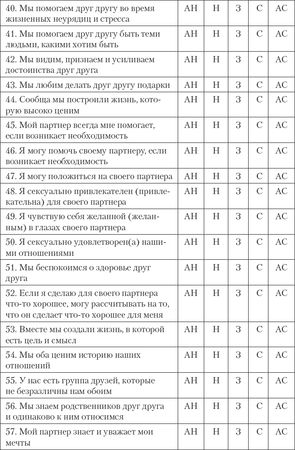 Джон Готтман, Нэн Сильвер - Как сохранить любовь в браке