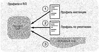 Сигрид Хагеман, Лиане Вилл - SAP R/3 Системное администрирование