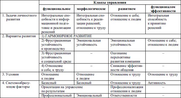 Елена Молл - Управление карьерой менеджера
