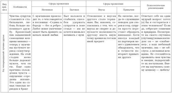 Валентина Целуйко - Быть вместе нельзя расставаться. Как спасти отношения