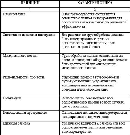 Владислав Волгин - Логистика приемки и отгрузки товаров: Практическое пособие