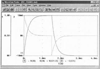 Роберт Хайнеманн - Визуальное моделирование электронных схем в PSPICE