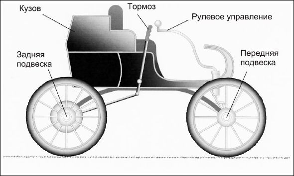 Сергей Савосин - Советы автомеханика: техобслуживание, диагностика, ремонт