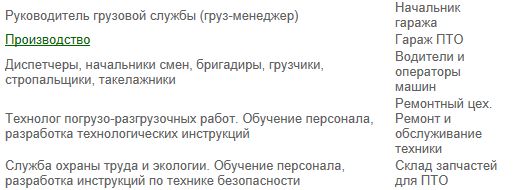 Владислав Волгин - Логистика приемки и отгрузки товаров: Практическое пособие