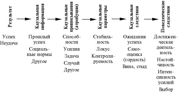 Коллектив авторов - Современная психология мотивации (сборник)
