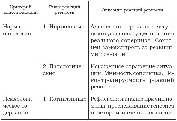 Валентина Целуйко - Быть вместе нельзя расставаться. Как спасти отношения