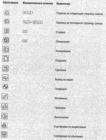 Сигрид Хагеман, Лиане Вилл - SAP R/3 Системное администрирование
