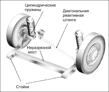 Сергей Савосин - Советы автомеханика: техобслуживание, диагностика, ремонт