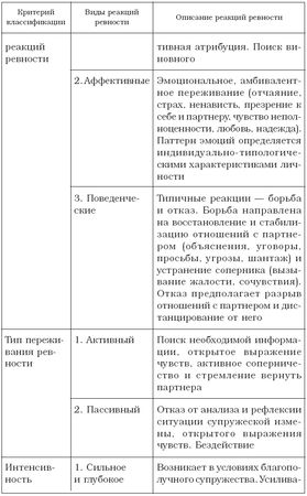Валентина Целуйко - Быть вместе нельзя расставаться. Как спасти отношения