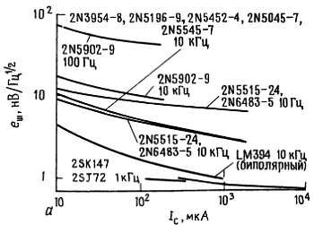Пауль Хоровиц, Уинфилд Хилл - Искусство схемотехники. Том 2 [Изд.4-е]