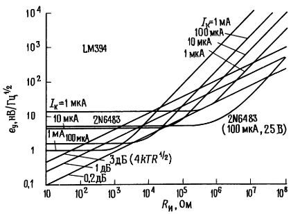 Пауль Хоровиц, Уинфилд Хилл - Искусство схемотехники. Том 2 [Изд.4-е]