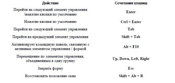 Алексей Гладкий - 1С: Управление торговлей 8.2. Понятный самоучитель для начинающих