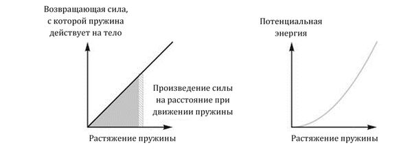 Грег Иган - Заводная ракета
