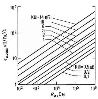 Пауль Хоровиц, Уинфилд Хилл - Искусство схемотехники. Том 2 [Изд.4-е]