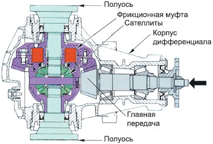 Сергей Савосин - Советы автомеханика: техобслуживание, диагностика, ремонт