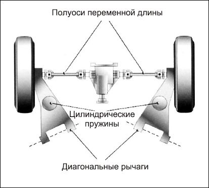 Сергей Савосин - Советы автомеханика: техобслуживание, диагностика, ремонт