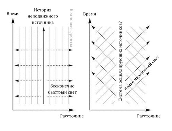 Грег Иган - Заводная ракета
