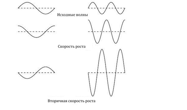 Грег Иган - Заводная ракета