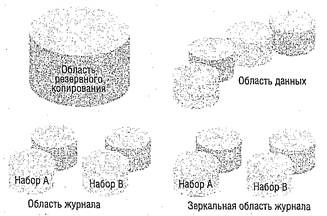 Сигрид Хагеман, Лиане Вилл - SAP R/3 Системное администрирование