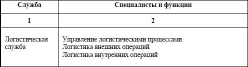 Логистика приемки и отгрузки товаров:...