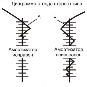 Сергей Савосин - Советы автомеханика: техобслуживание, диагностика, ремонт