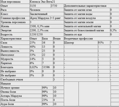 Никита Герасимов - Кэп