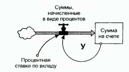 Донелла Медоуз - Азбука системного мышления