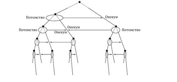 Грег Иган - Заводная ракета