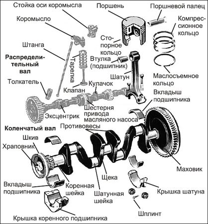 Сергей Савосин - Советы автомеханика: техобслуживание, диагностика, ремонт