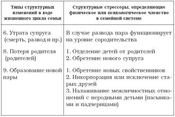 Валентина Целуйко - Быть вместе нельзя расставаться. Как спасти отношения