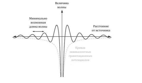 Грег Иган - Заводная ракета