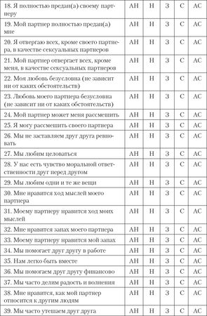Джон Готтман, Нэн Сильвер - Как сохранить любовь в браке