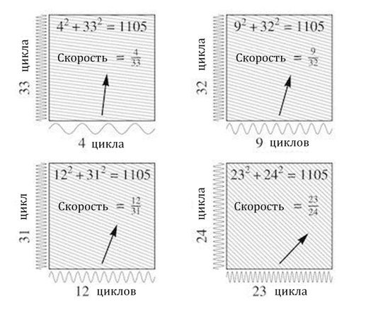 Грег Иган - Заводная ракета