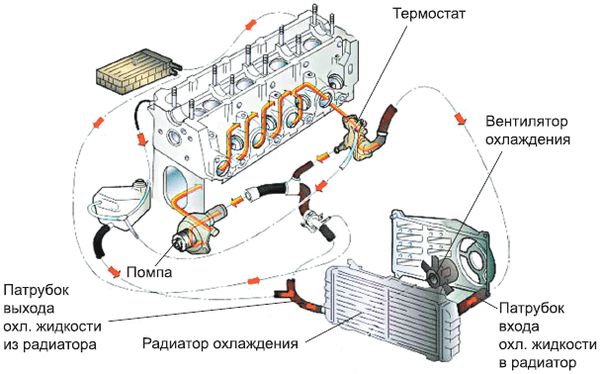 Сергей Савосин - Советы автомеханика: техобслуживание, диагностика, ремонт