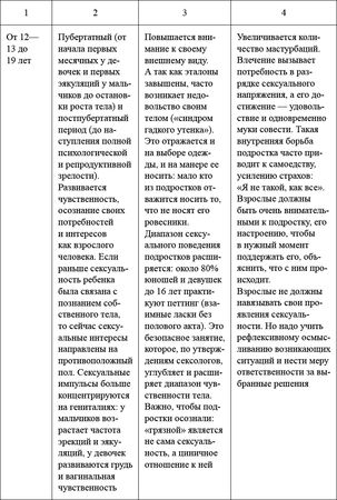 Борис Волков - Как воспитать мальчика, чтобы он стал настоящим мужчиной