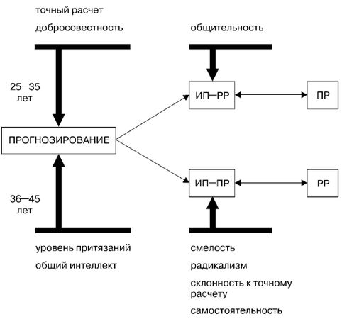 Елена Молл - Управление карьерой менеджера