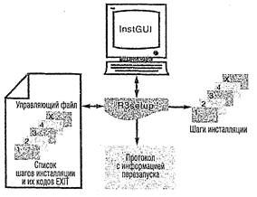 Сигрид Хагеман, Лиане Вилл - SAP R/3 Системное администрирование