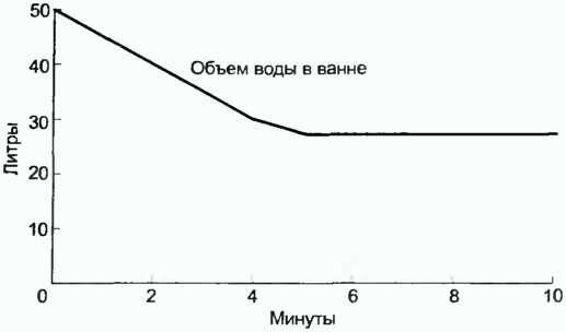 Донелла Медоуз - Азбука системного мышления