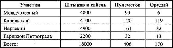 Александр Широкорад - Финляндия - Россия. Три неизвестные войны