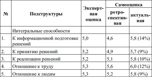 Елена Молл - Управление карьерой менеджера