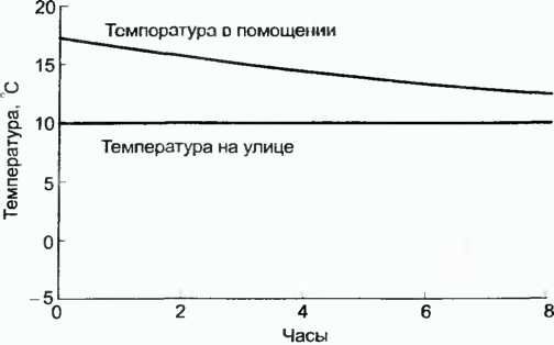 Донелла Медоуз - Азбука системного мышления