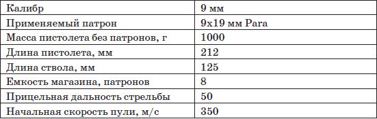 Владимир Пилюгин, Михаил Ингерлейб - Пистолеты и револьверы. Выбор,...
