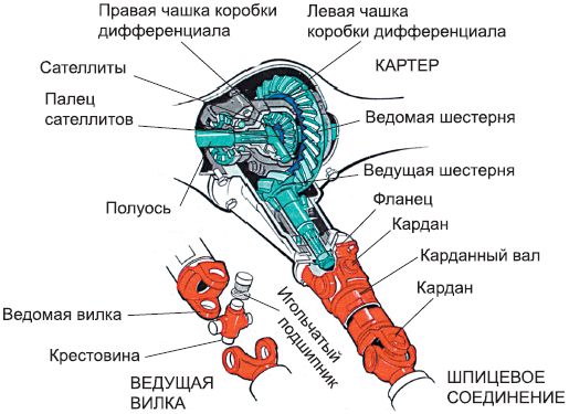 Сергей Савосин - Советы автомеханика: техобслуживание, диагностика, ремонт