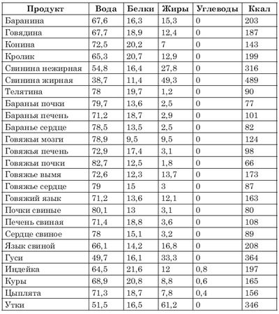 А. Синельникова - Сожги ненавистные килограммы. Как эффективно похудеть при...